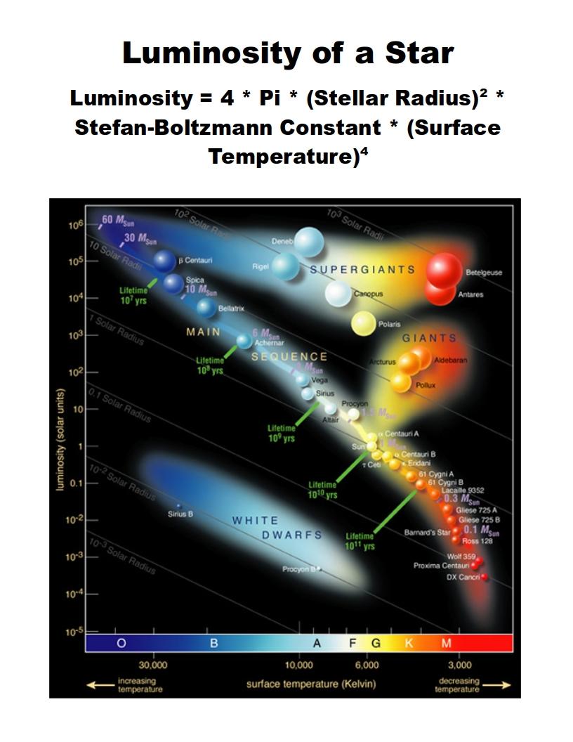 LuminosityOfStar.jpg