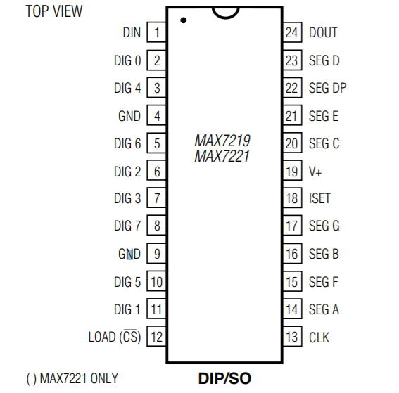 MAX7221 pin layout.PNG