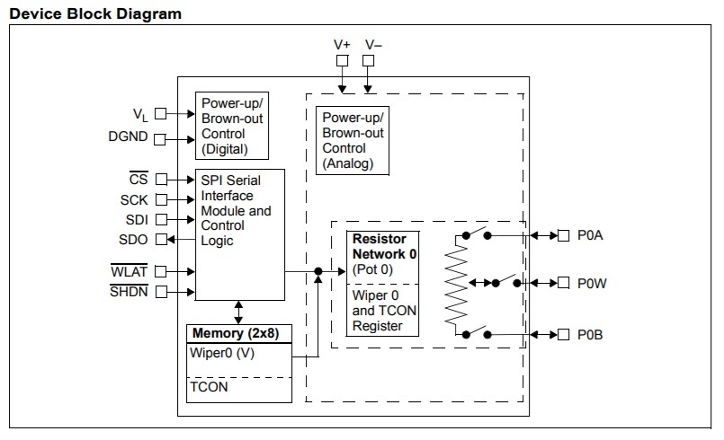 MCP41HVX1 Internals.jpg