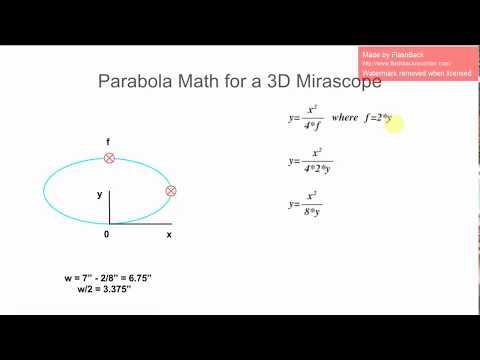 MIRASCOPE MATH