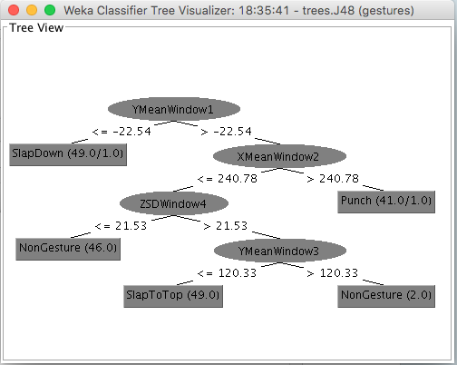 ML model-GestureRecognition.png