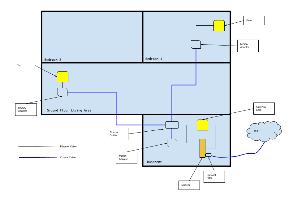 MOCA Eero Layout.png