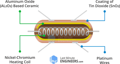 MQ2-Gas-Sensor-Internal-Structure-Sensing-Element.png