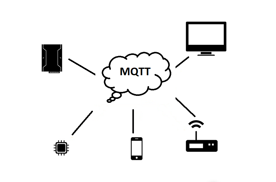 MQTT-rotator.png