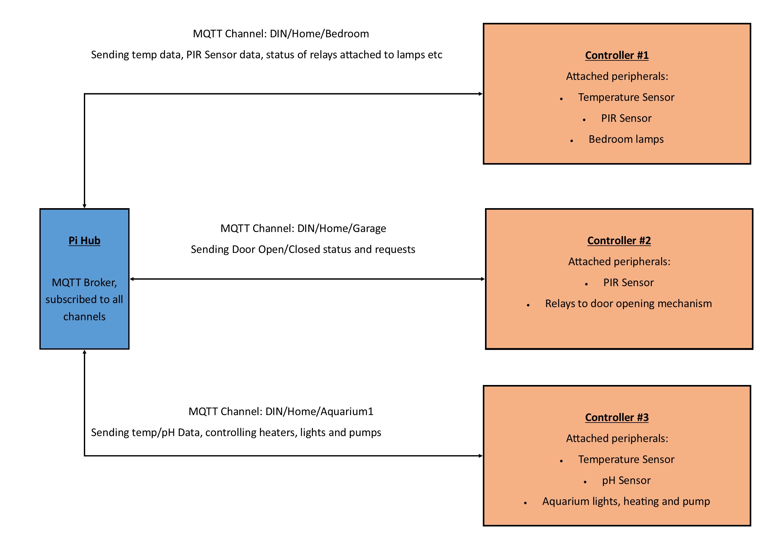 MQTT.jpg