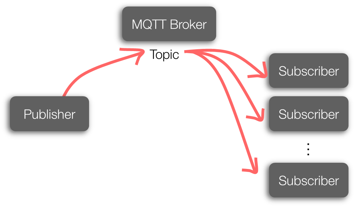 MQTT.png