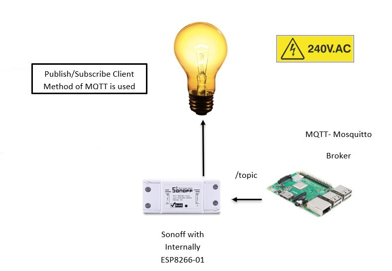 MQTT_instuctable.JPG