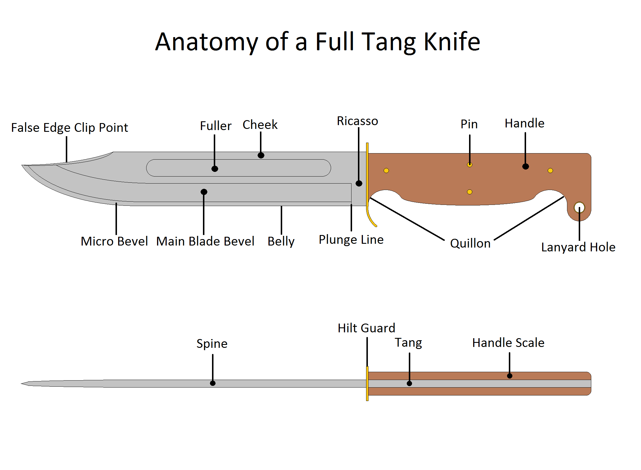 Machete 2a.png