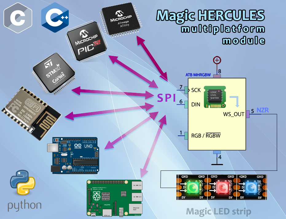 Magic_HERCULES_multiplatform__4x3.png