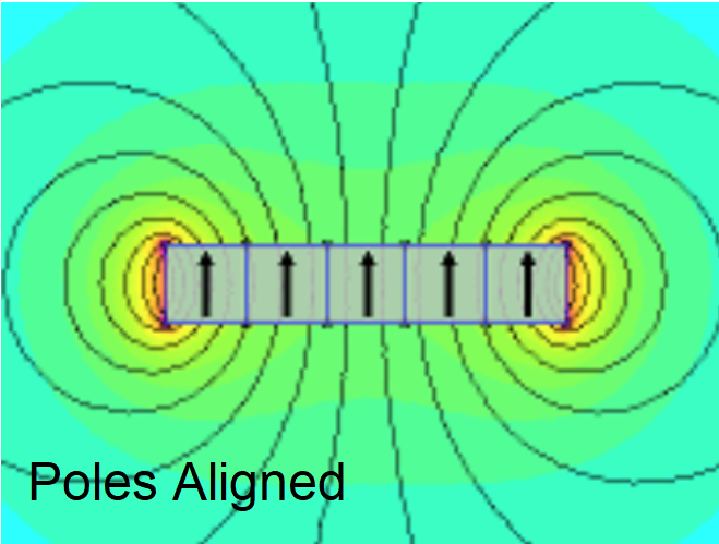 Magnet poles aligned.png