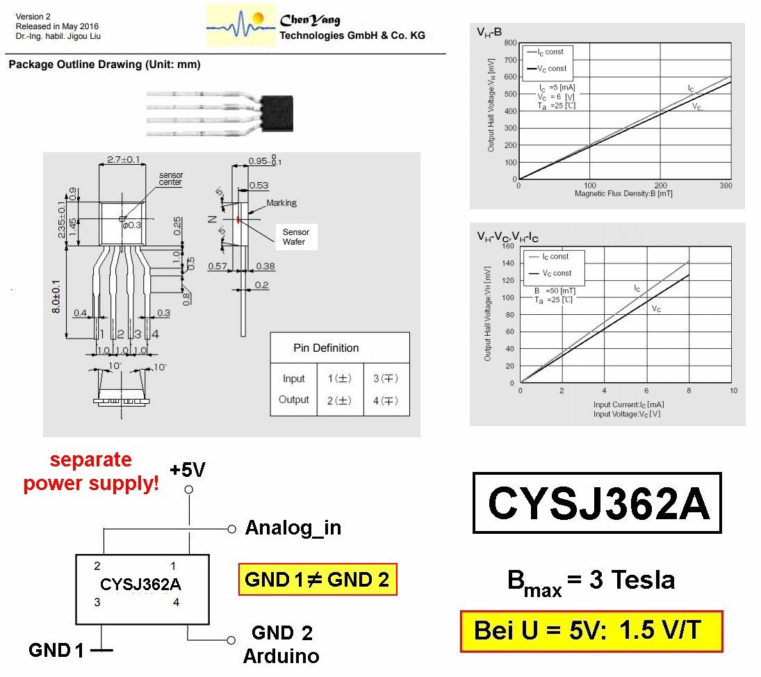 Magnetfeld_CYSJ362A_01.jpg