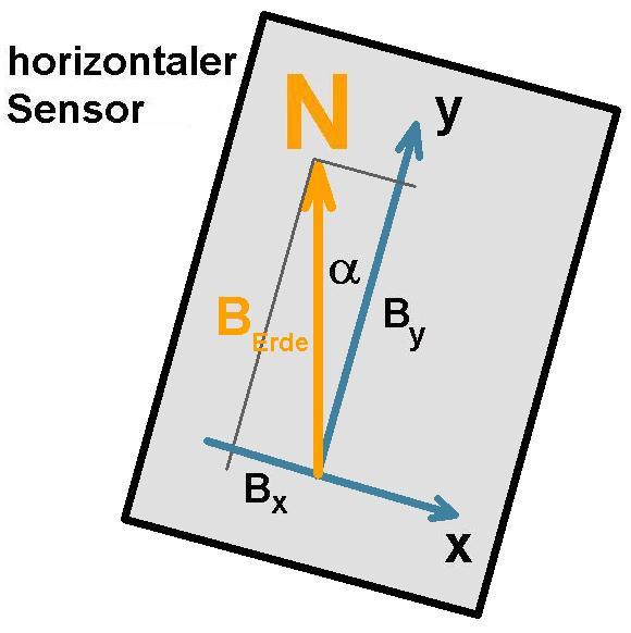 Magnetfeld_HMC5883L_05.jpg