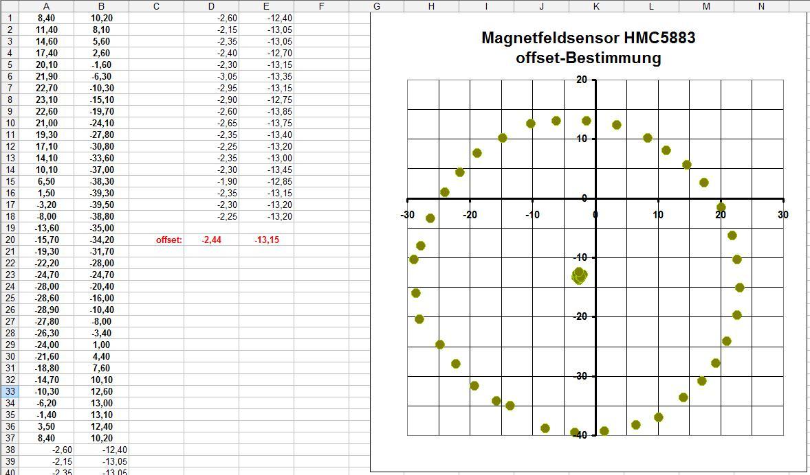 Magnetfeld_HMC5883L_14.jpg