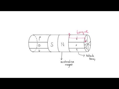 Magnetic Acceleration Space Shuttle #scichallenge2017