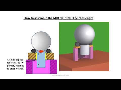 Magnetic Ball and O Ring joint - Working and STEM behind it Part 1of 2.