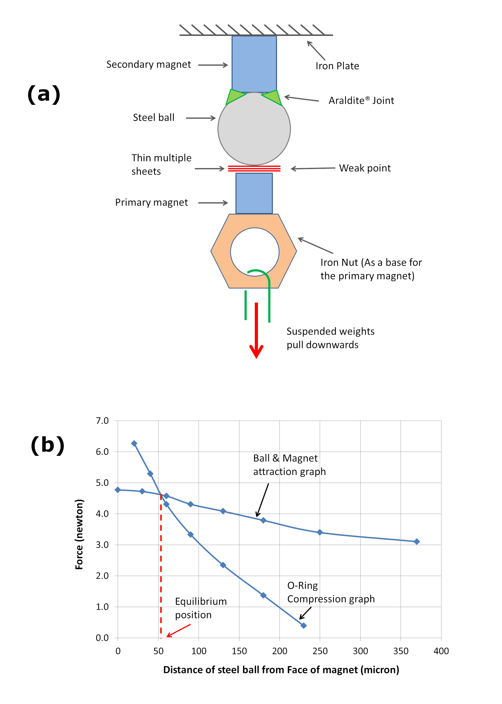 Magnetic Force vs Attraction.jpg