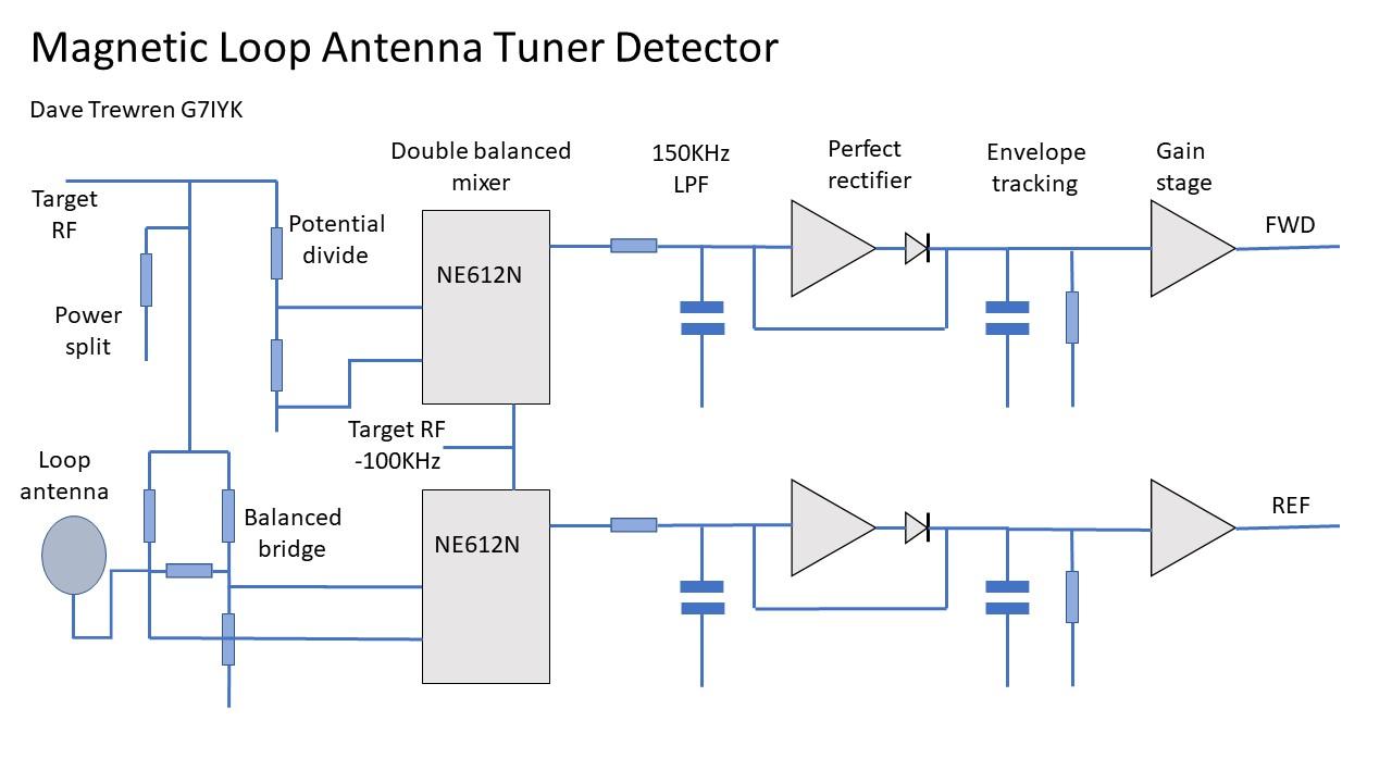 Magnetic Loop Detector.jpg