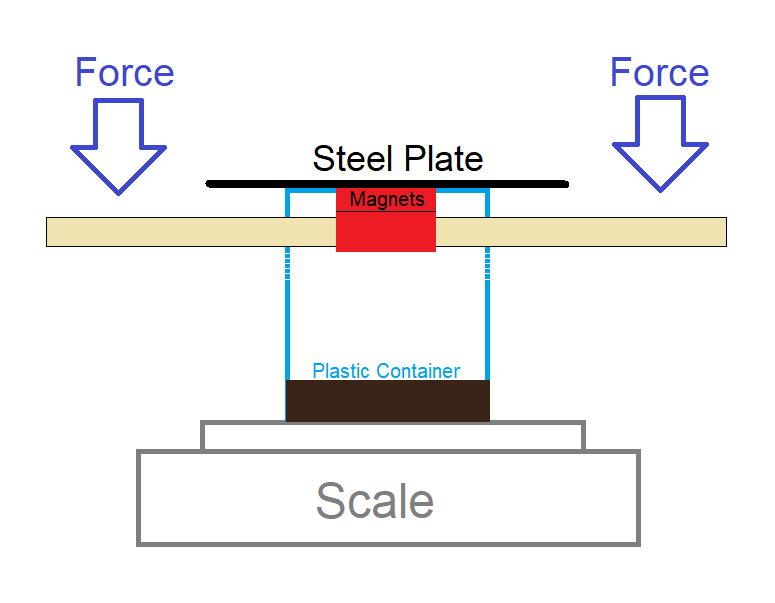 Magnetic force jig.png