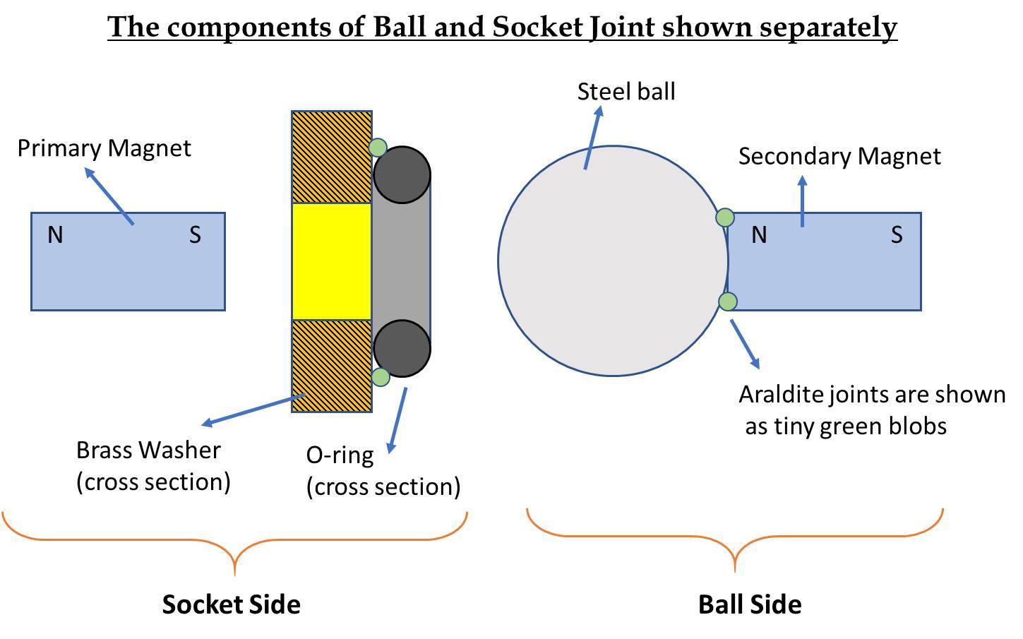 Magnetic joint parts.jpg