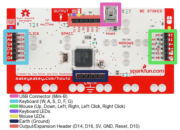 MakeyMakey.png