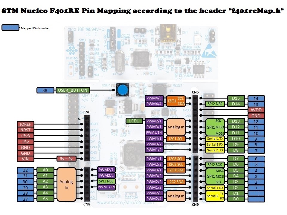 Mapped Pin Configuration.jpg