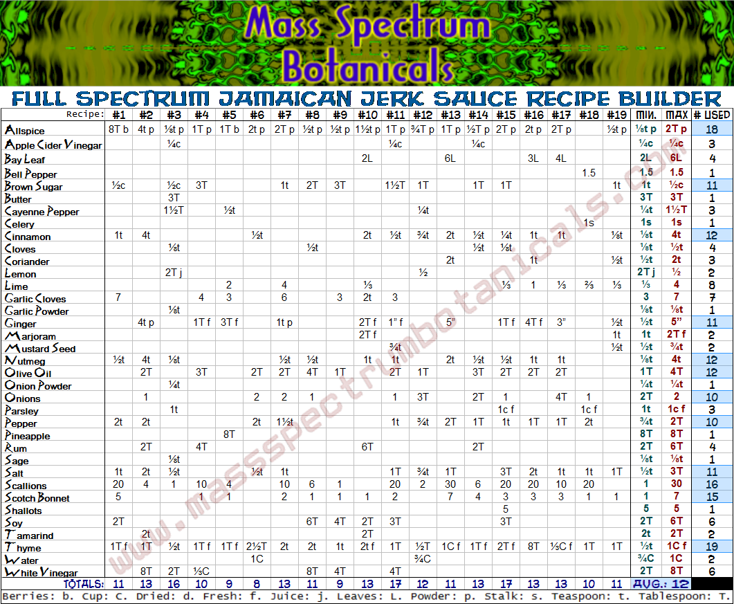 Mass Spectrum Botanicals Full Spectrum Jamaican Jerk Sauce Recipe Builder.png