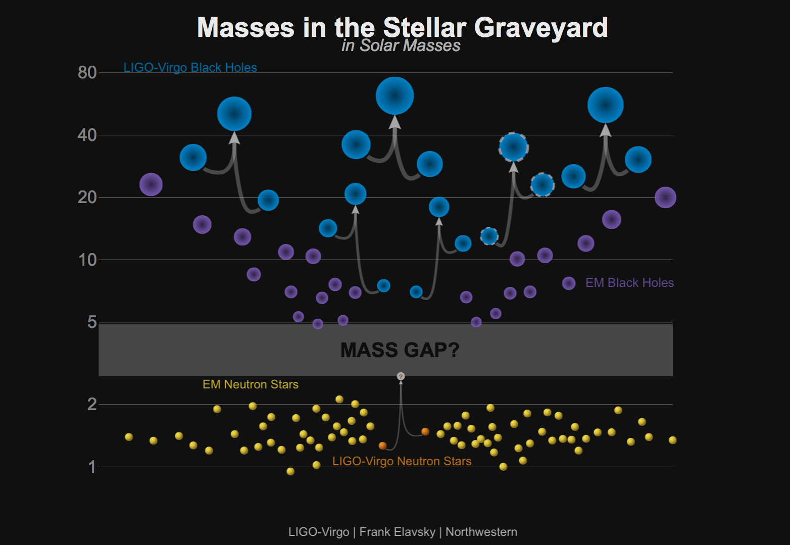 Masses_of_Dead_Stars_LIGO_Virgo.png