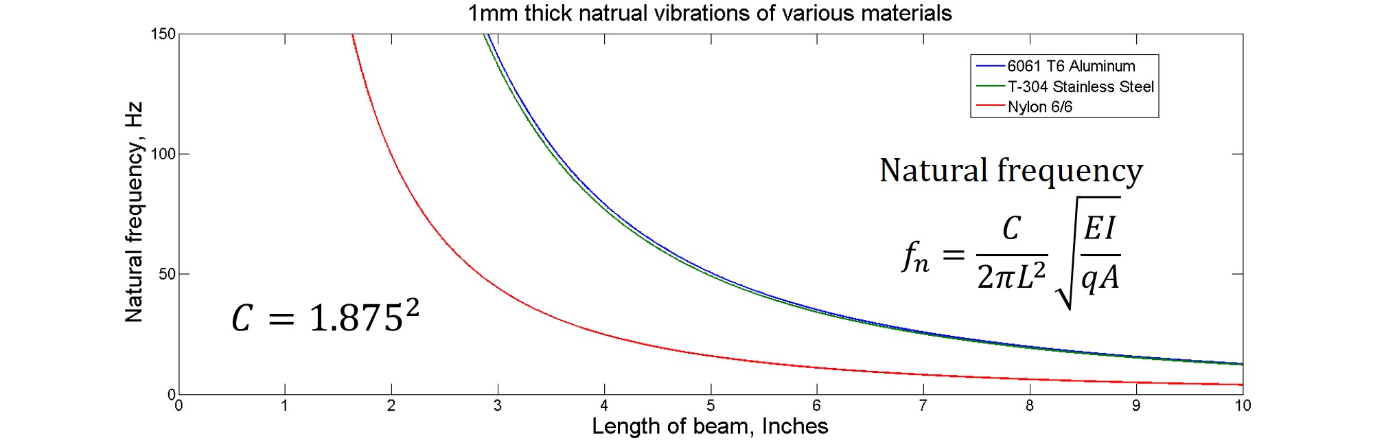 Material Comparison 2.jpg