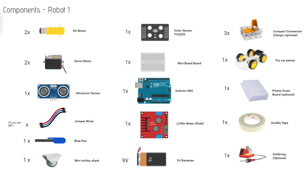 Materials Robot 1.png