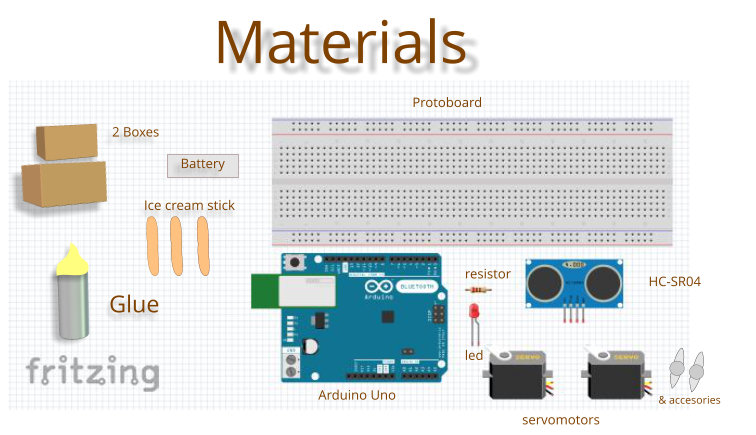 Materials.jpg