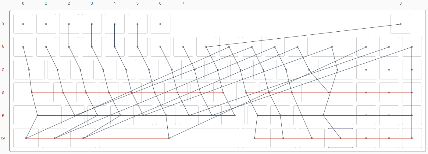 Matrix Wiring SanctuaryNoTitle.png