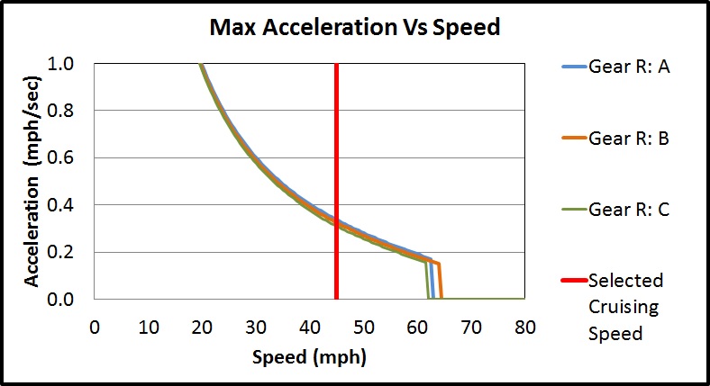 Max Acceleration vs Speed.jpg