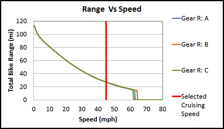 Max Range vs Speed.jpg