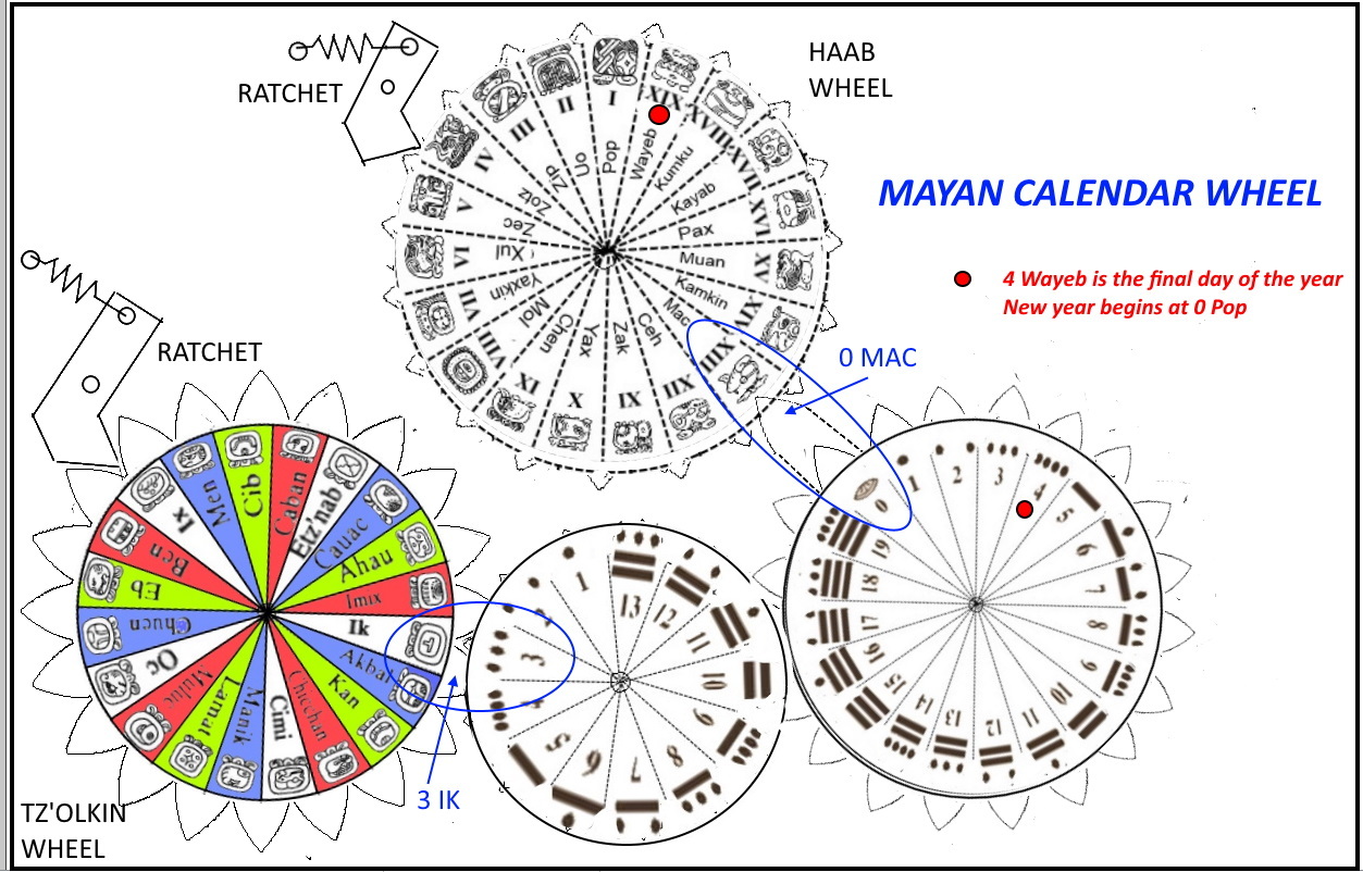 Mayan Calendar Wheel.jpg