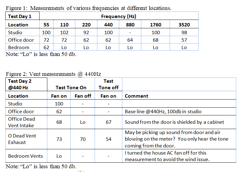 Measurement Tables.png