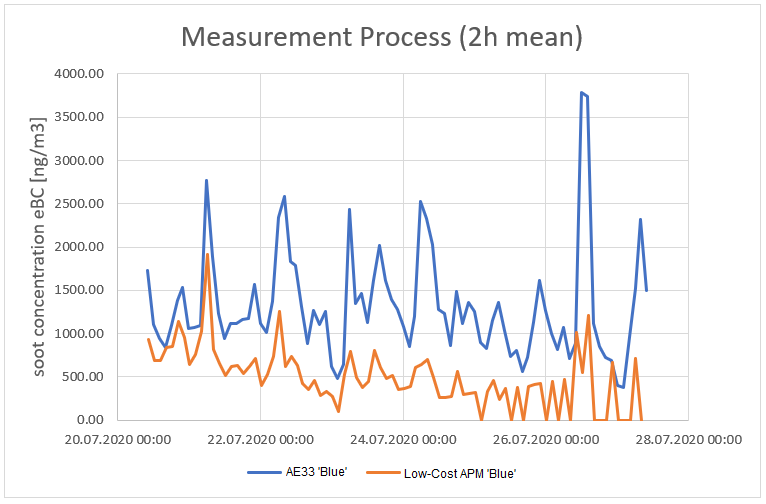 Measurement2.png