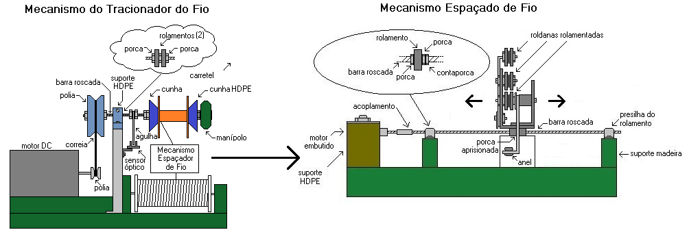 Mecanismos Tracionador e Espa&ccedil;ador.png
