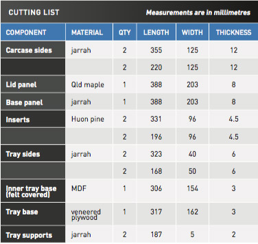 Medals-box-cut-lists.jpg