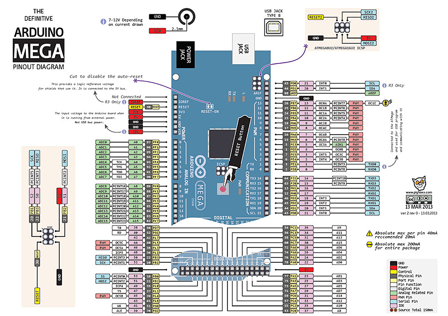 Mega2560 layout.jpg