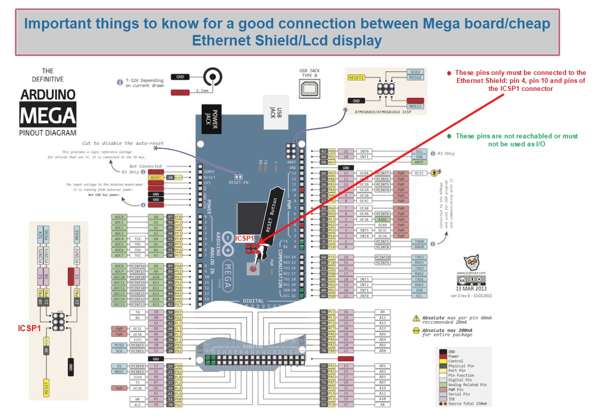 MegaBOARD connections.jpg