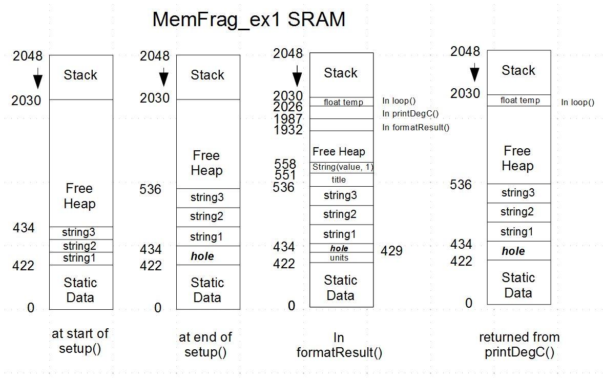MemFrag_ex1.jpg