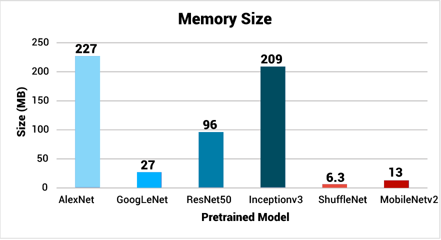 Memory Size.PNG