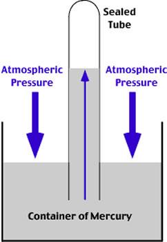 Mercury barometer.jpg