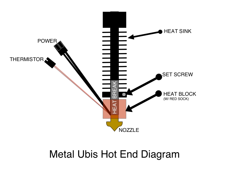 Metal Ubis Hot End Diagram.jpg