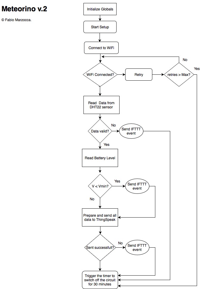 Meteorino-flowchart-v.2.jpg