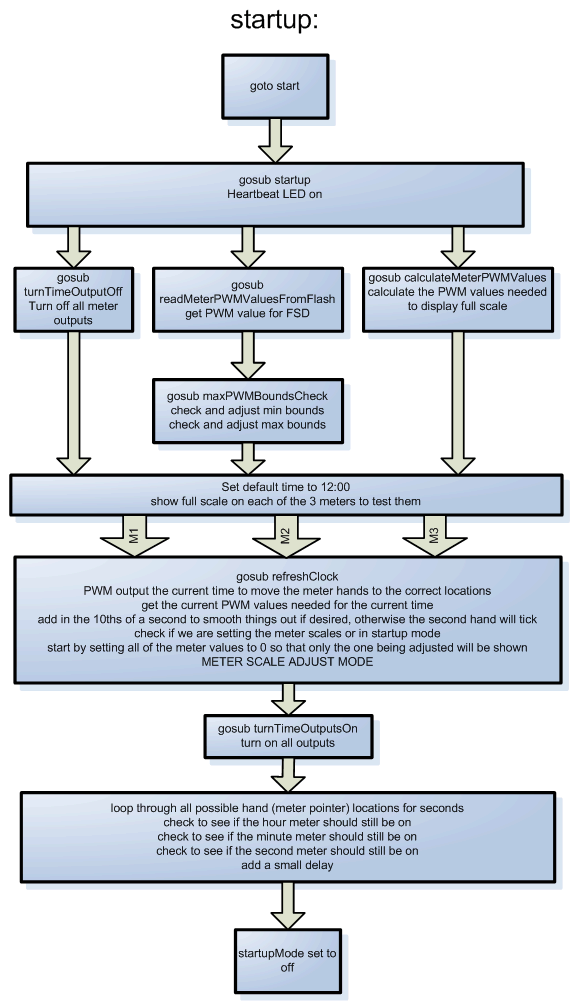Meterclock_startup.bmp