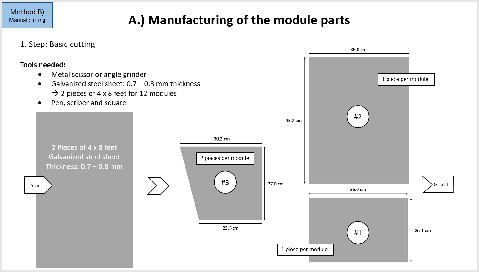 Method B) A Step 1 Basic cutting.PNG