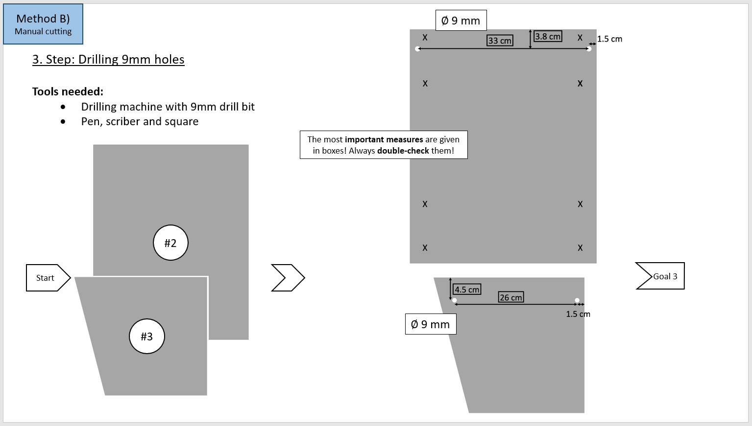 Method B) A Step 3 Drilling.PNG