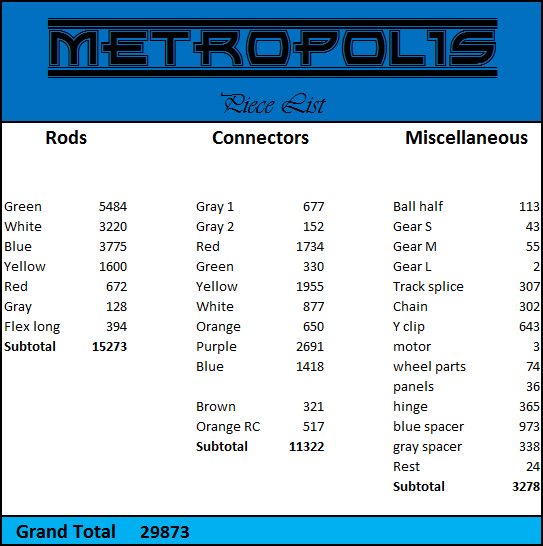 Metropolis piece count.jpg