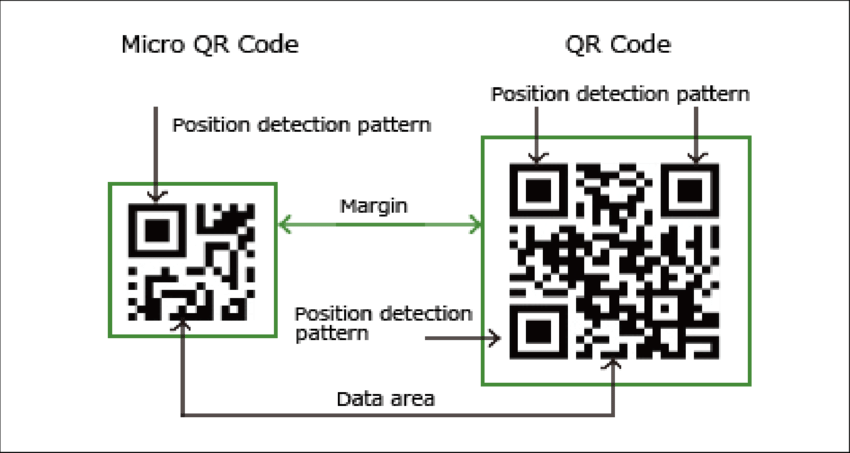Micro-QR-code-and-regular-QR-code-Denso-Wave-2014e.png